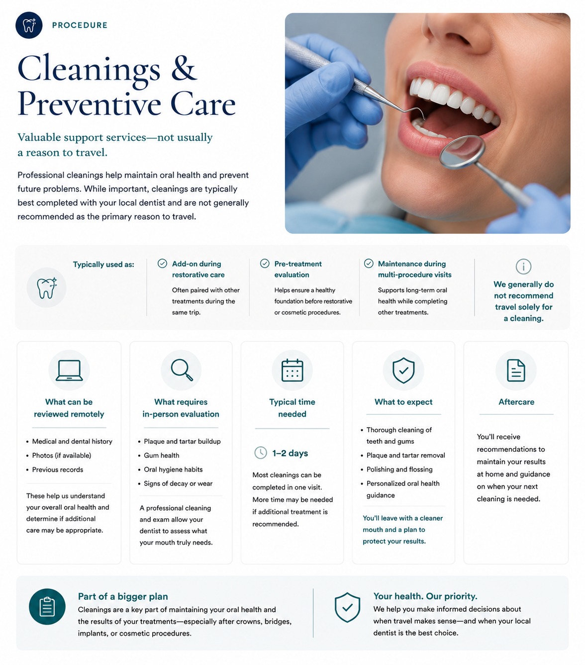 Cleanings & Preventive Care — procedure overview