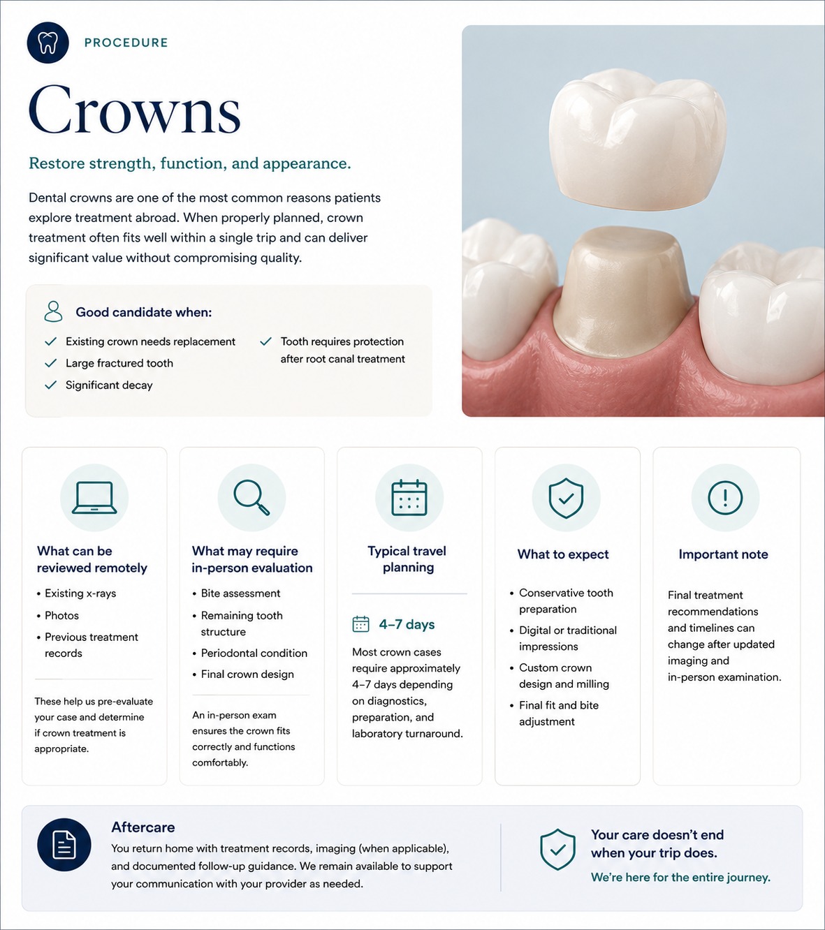 Crowns — procedure overview