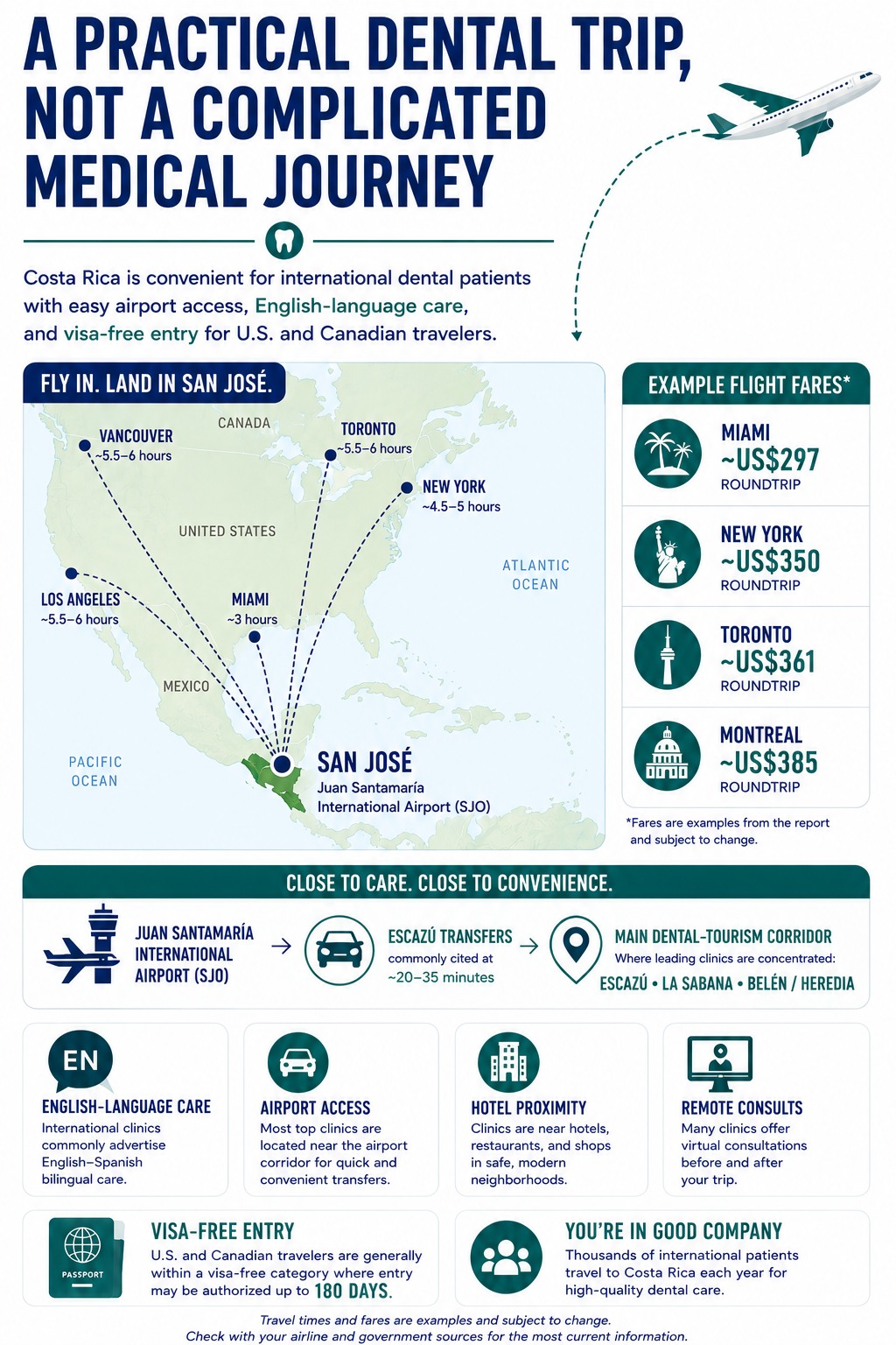 A practical dental trip — flights, transfers, and convenience