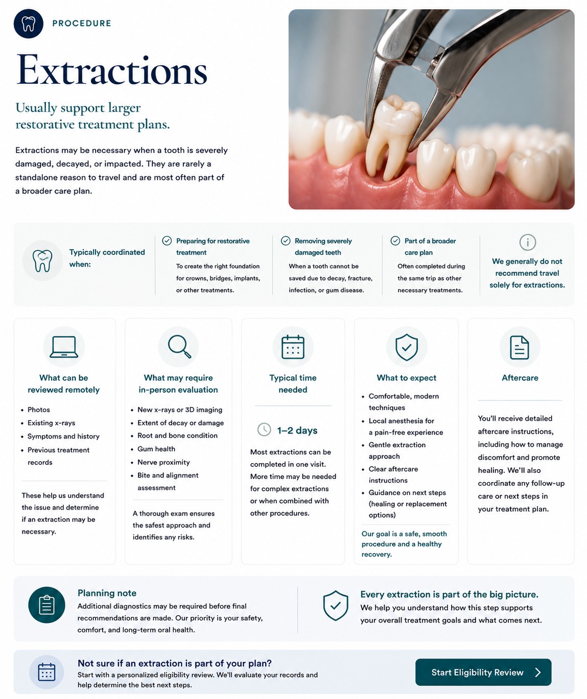 Extractions — procedure overview