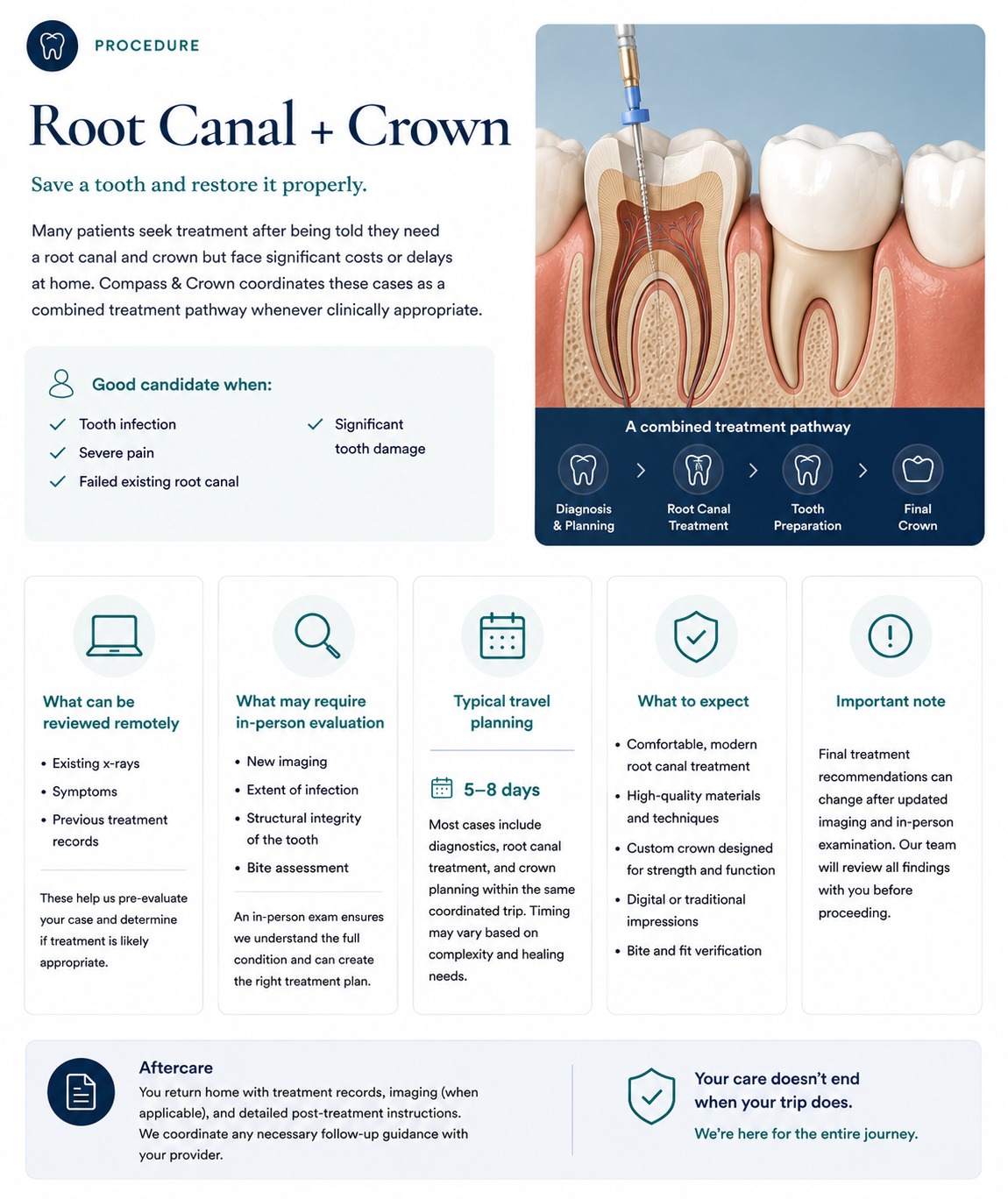 Root Canal + Crown — procedure overview