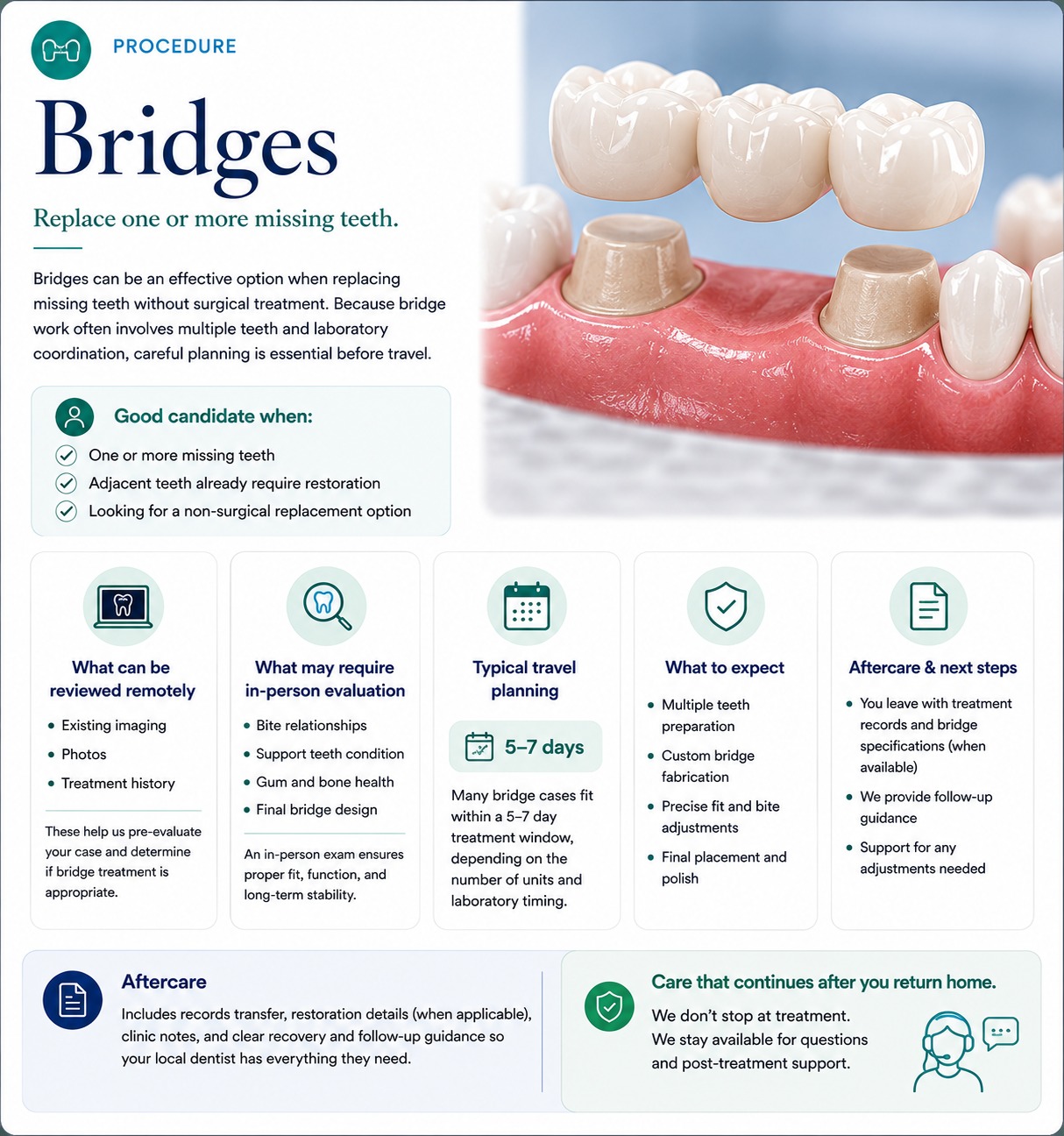 Bridges — procedure overview